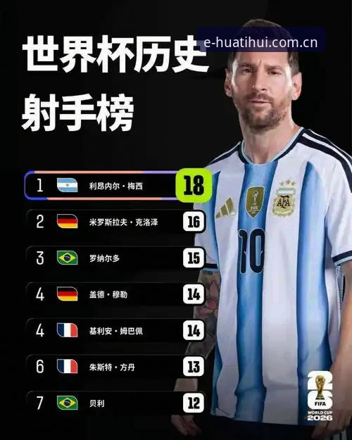 华体会体育登录地址更新日志对比 梅西17球超越克洛泽独占世界杯射手榜,华体会体育多端数据同步见证历史瞬间